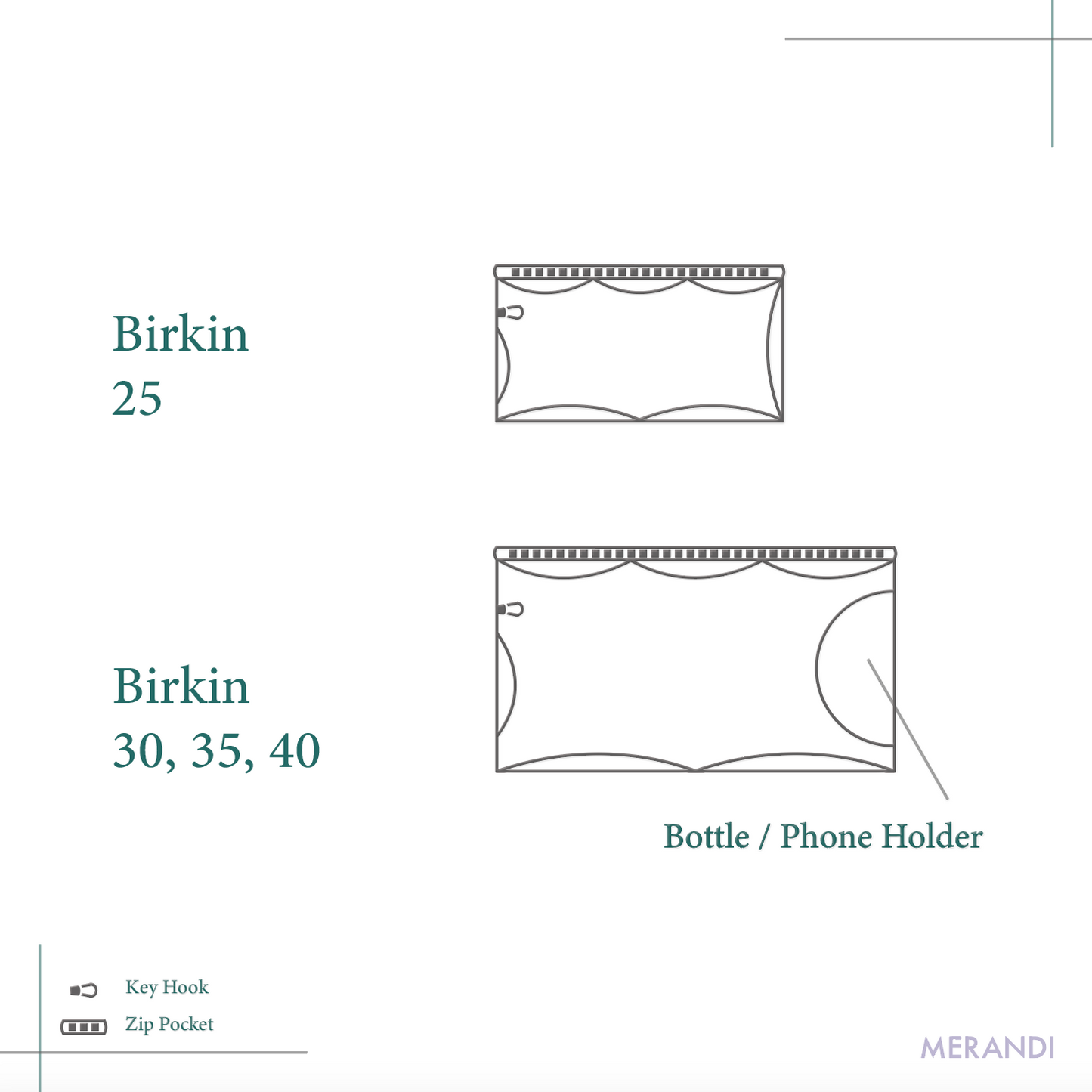 Birkin