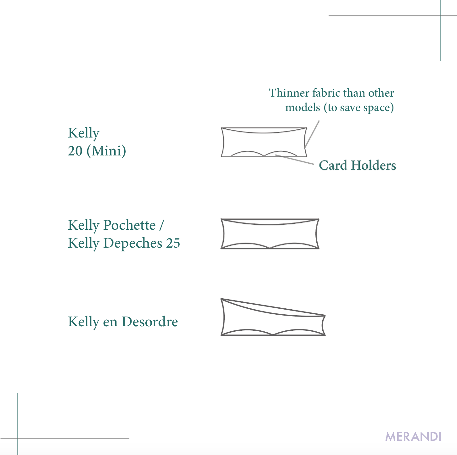 Bag organizer layout. Hermes kelly pochette