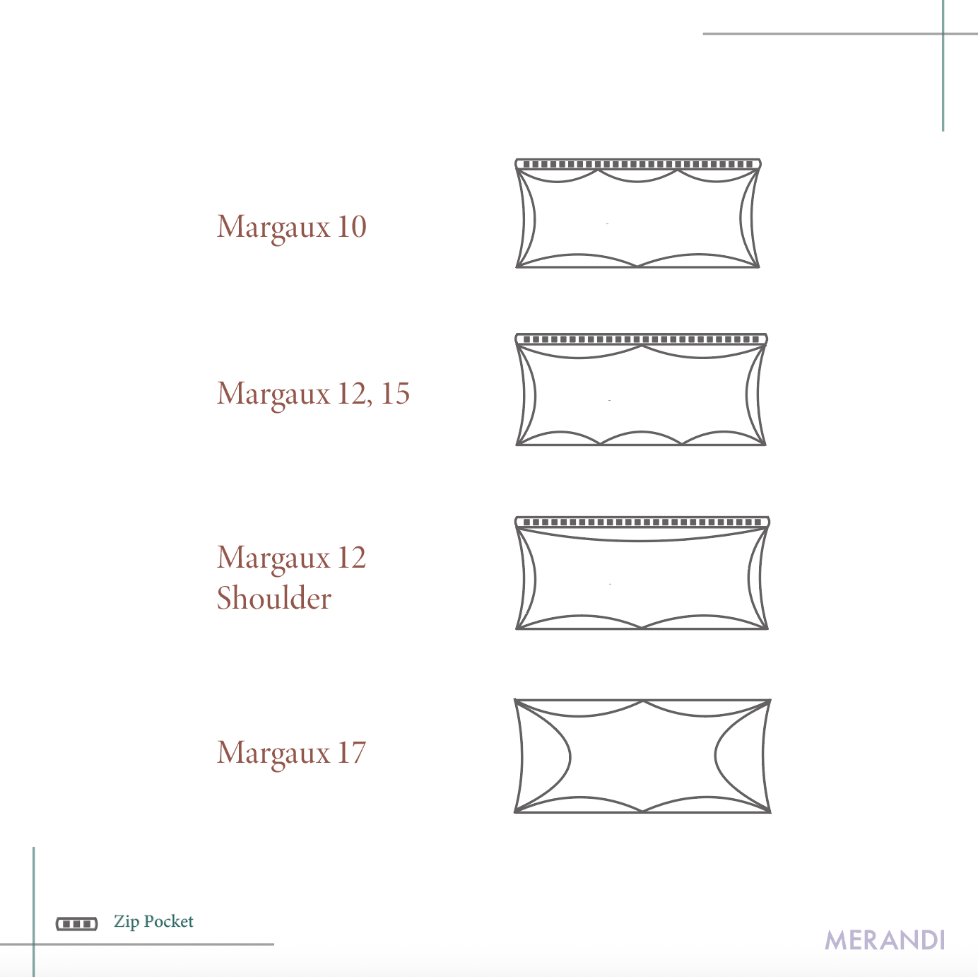 Margaux